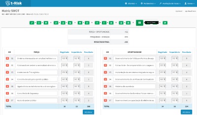 Matriz SWOT