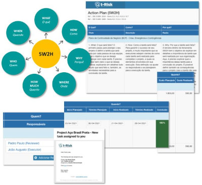 Plano de ação 5W2H