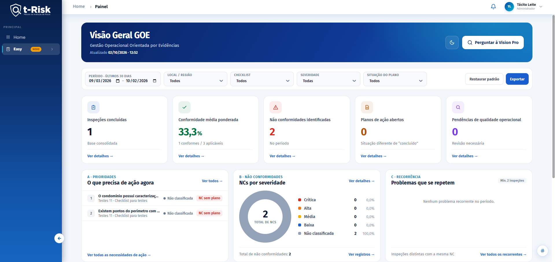 Painel GOE (Mesa de Operações Web) do t-Risk Easy, com dashboards e indicadores
