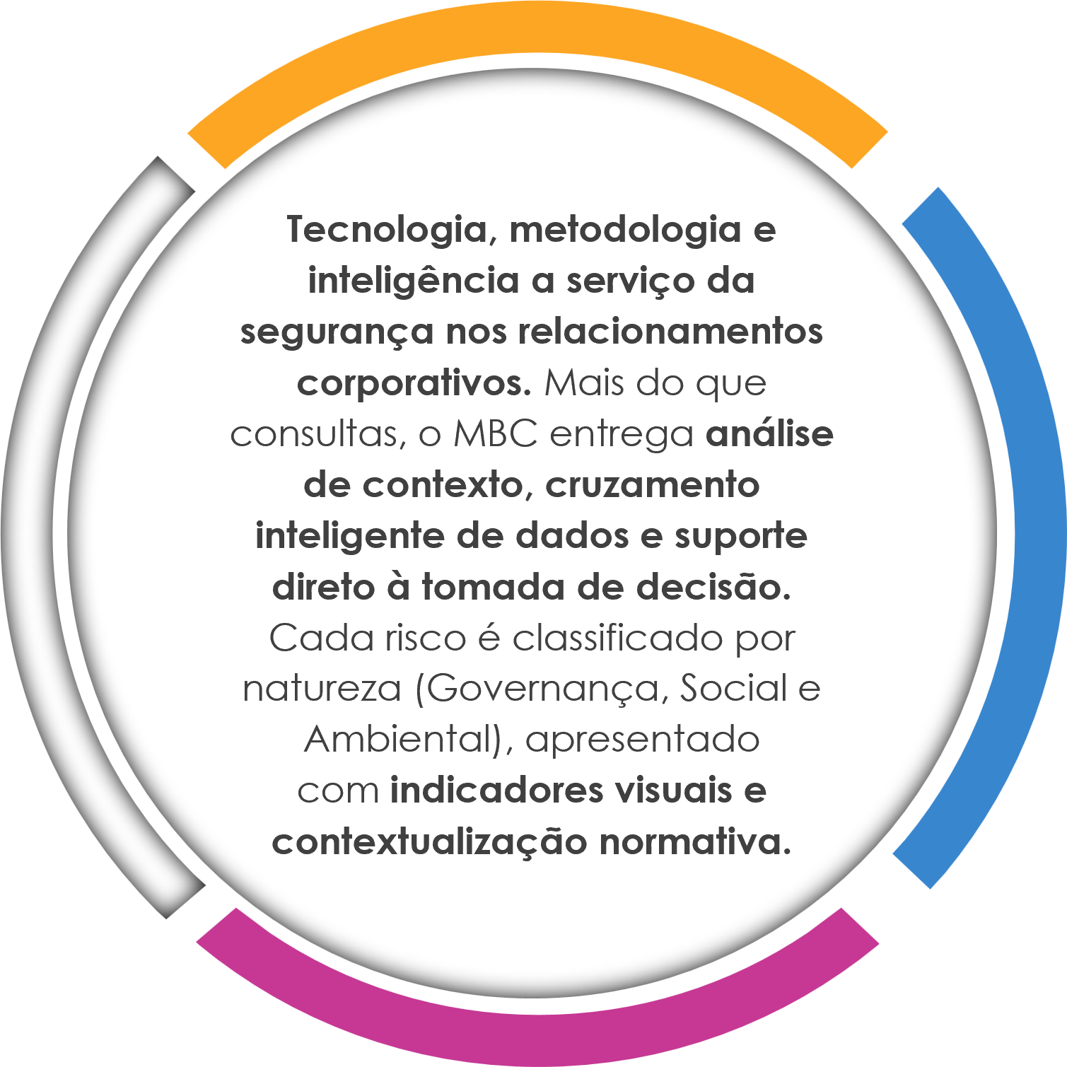 Representação de Background Check