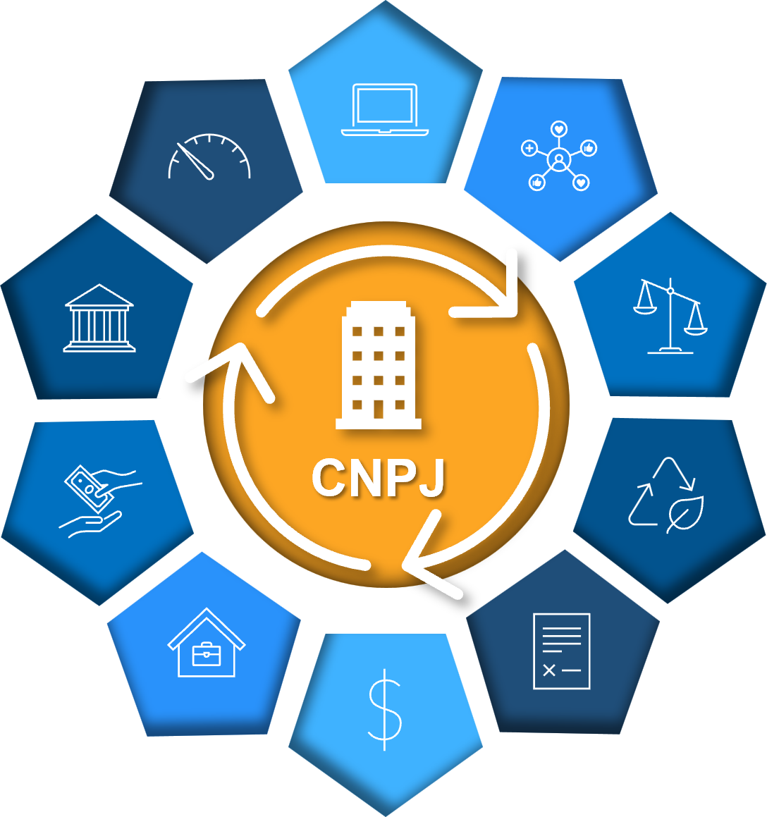 Representação de Background Check
